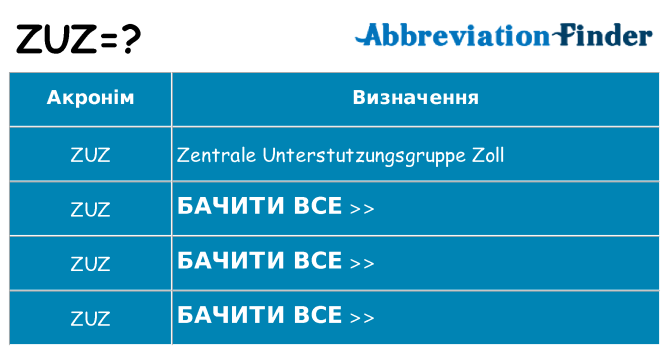 Що zuz означають