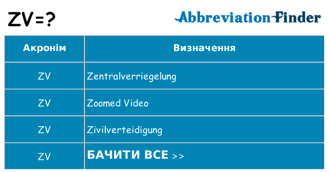 Що zv означають