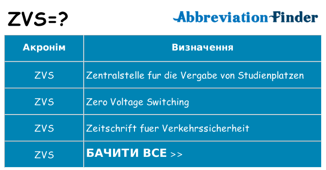 Що zvs означають