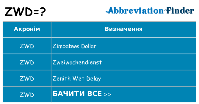 Що zwd означають
