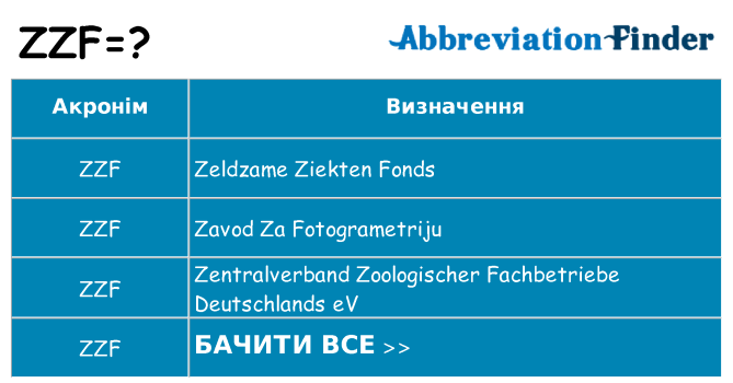 Що zzf означають