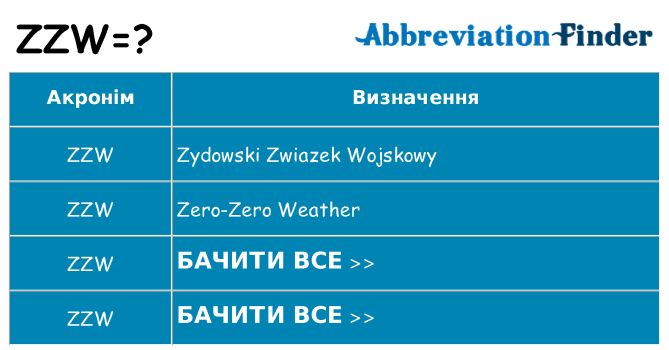 Що zzw означають