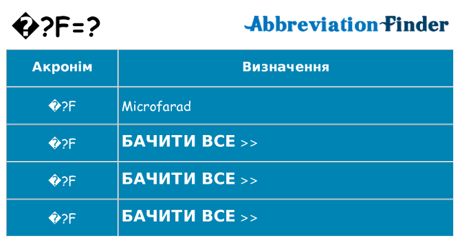 Що %c2%b5f означають