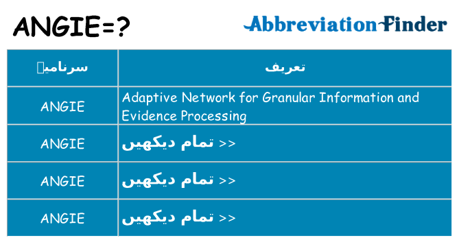 کیا angie کھڑا کرتا ہے کے لئے