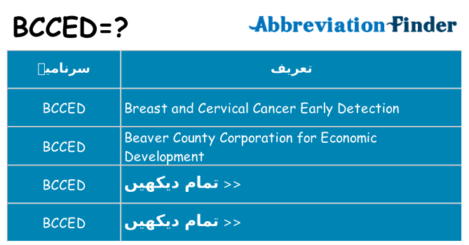 کیا bcced کھڑا کرتا ہے کے لئے