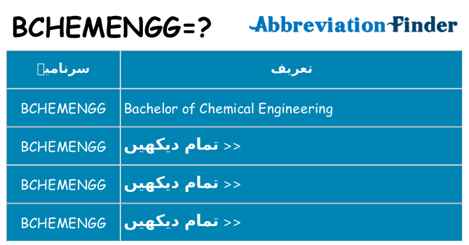 کیا bchemengg کھڑا کرتا ہے کے لئے