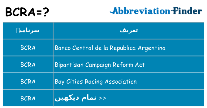 کیا bcra کھڑا کرتا ہے کے لئے