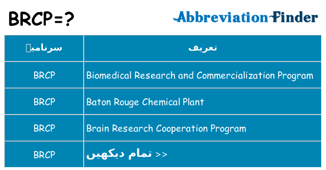 کیا brcp کھڑا کرتا ہے کے لئے