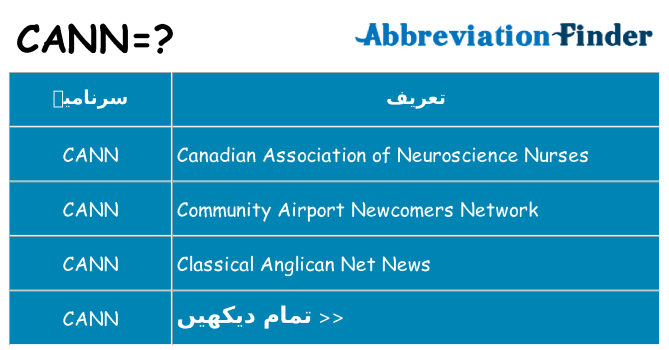 کیا cann کھڑا کرتا ہے کے لئے