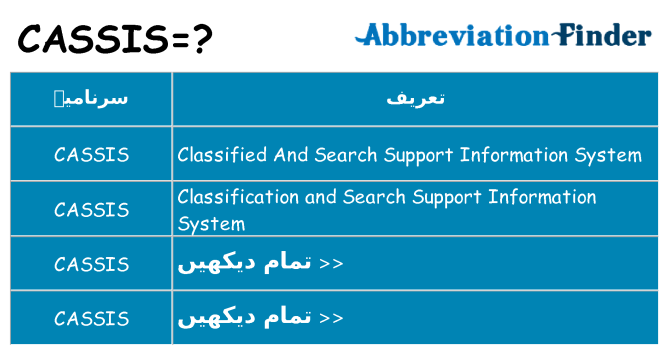 کیا cassis کھڑا کرتا ہے کے لئے