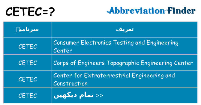 کیا cetec کھڑا کرتا ہے کے لئے