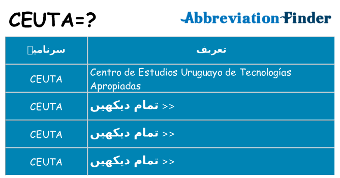 کیا ceuta کھڑا کرتا ہے کے لئے