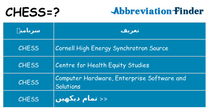 کیا chess کھڑا کرتا ہے کے لئے