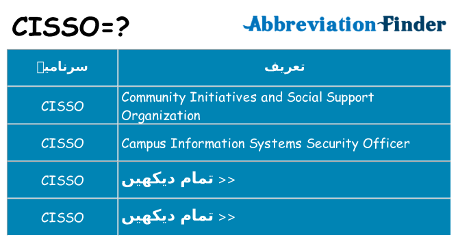 کیا cisso کھڑا کرتا ہے کے لئے