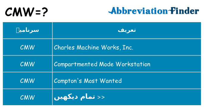 کیا cmw کھڑا کرتا ہے کے لئے