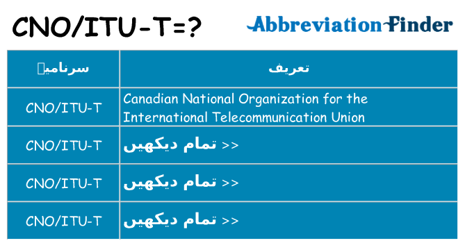 کیا cnoitu-t کھڑا کرتا ہے کے لئے