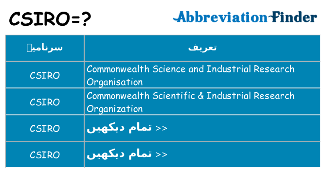 کیا csiro کھڑا کرتا ہے کے لئے