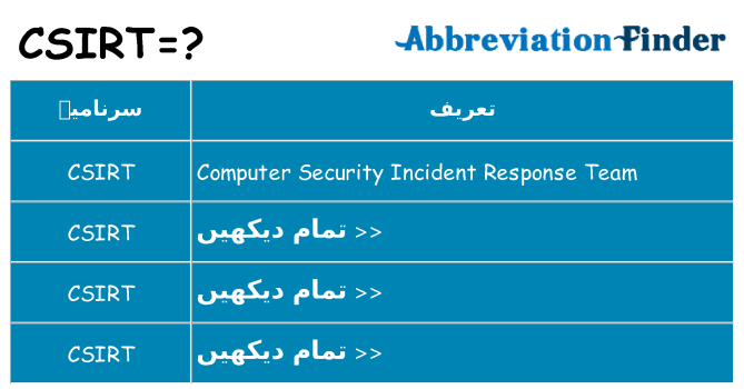 کیا csirt کھڑا کرتا ہے کے لئے
