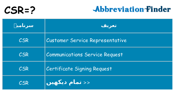 کیا csr کھڑا کرتا ہے کے لئے