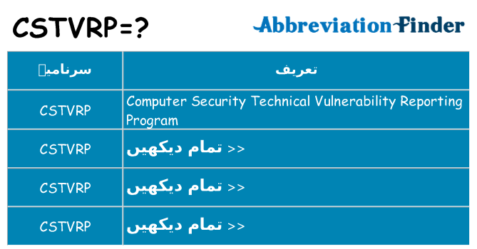 کیا cstvrp کھڑا کرتا ہے کے لئے