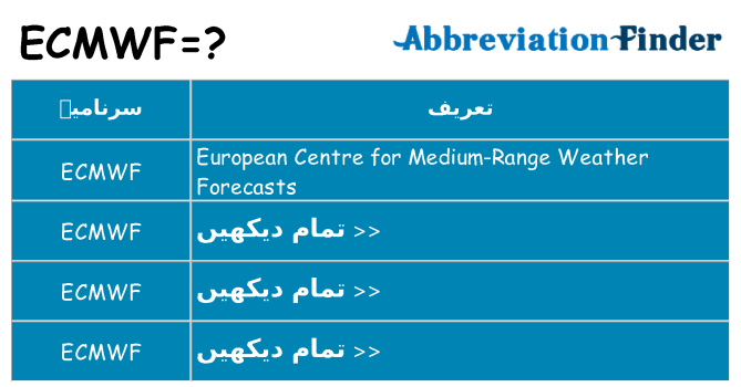 کیا ecmwf کھڑا کرتا ہے کے لئے