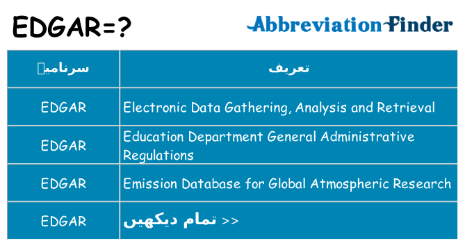 کیا edgar کھڑا کرتا ہے کے لئے