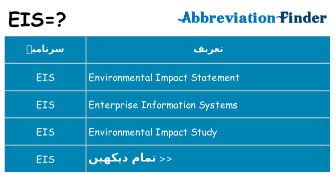 کیا eis کھڑا کرتا ہے کے لئے