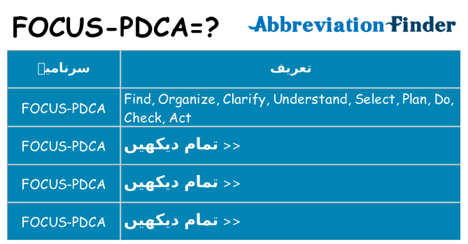 کیا focus-pdca کھڑا کرتا ہے کے لئے