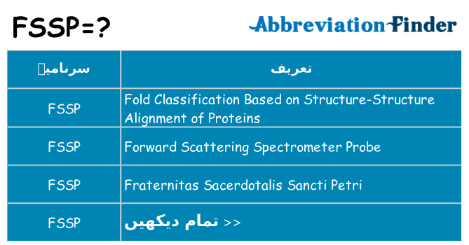 کیا fssp کھڑا کرتا ہے کے لئے