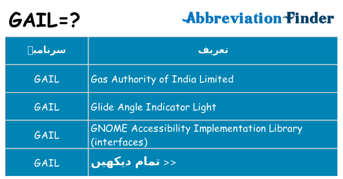 کیا gail کھڑا کرتا ہے کے لئے