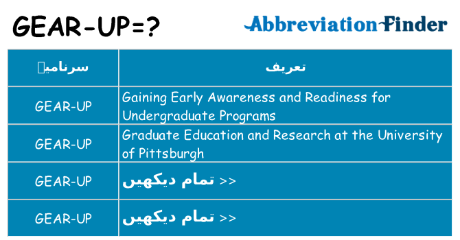 کیا gear-up کھڑا کرتا ہے کے لئے