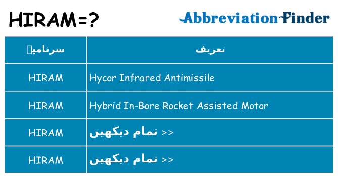 کیا hiram کھڑا کرتا ہے کے لئے