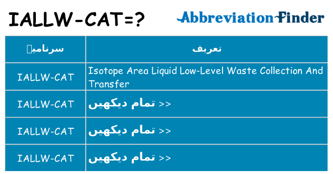 کیا iallw-cat کھڑا کرتا ہے کے لئے