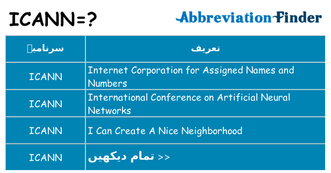 کیا icann کھڑا کرتا ہے کے لئے