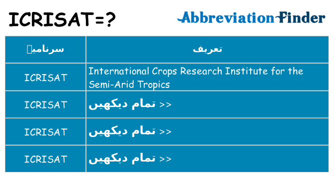 کیا icrisat کھڑا کرتا ہے کے لئے