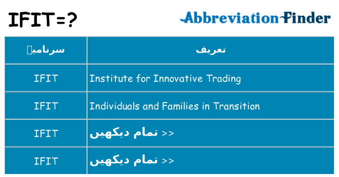 کیا ifit کھڑا کرتا ہے کے لئے