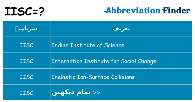 کیا iisc کھڑا کرتا ہے کے لئے