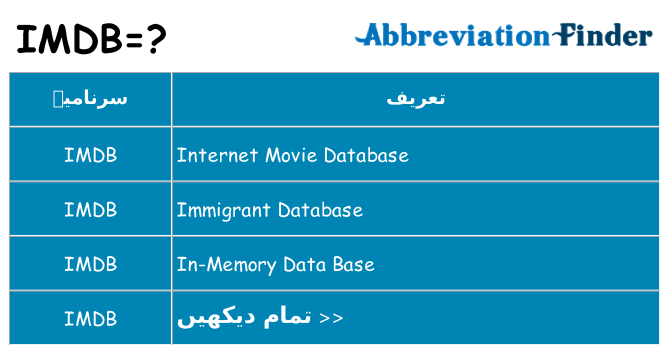 کیا imdb کھڑا کرتا ہے کے لئے