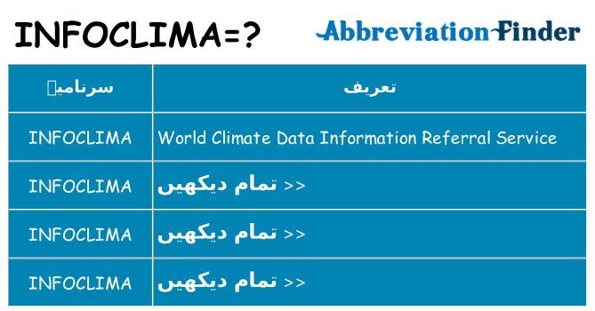 کیا infoclima کھڑا کرتا ہے کے لئے