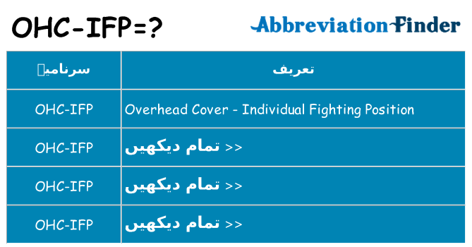 کیا ohc-ifp کھڑا کرتا ہے کے لئے