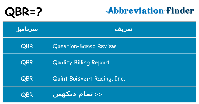 کیا qbr کھڑا کرتا ہے کے لئے