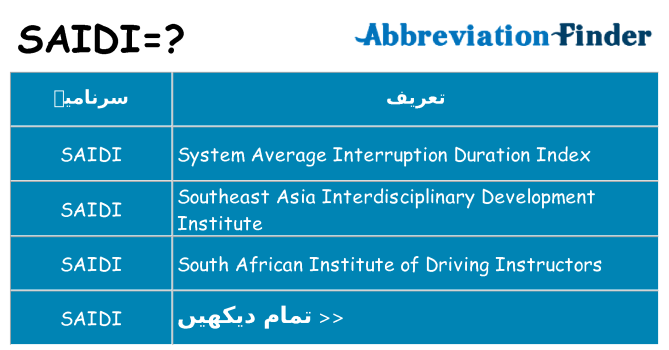 کیا saidi کھڑا کرتا ہے کے لئے