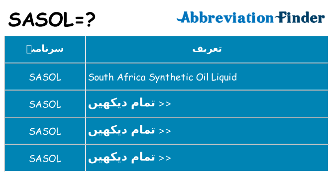 کیا sasol کھڑا کرتا ہے کے لئے