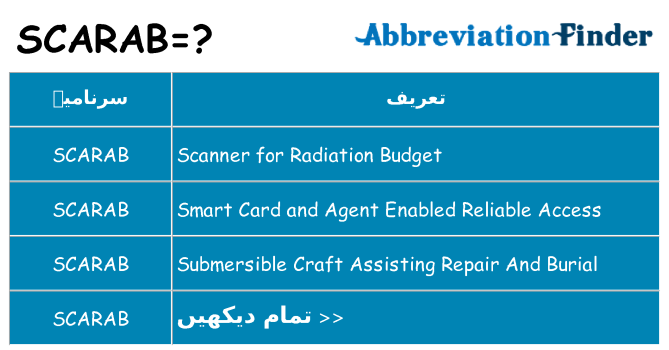 کیا scarab کھڑا کرتا ہے کے لئے