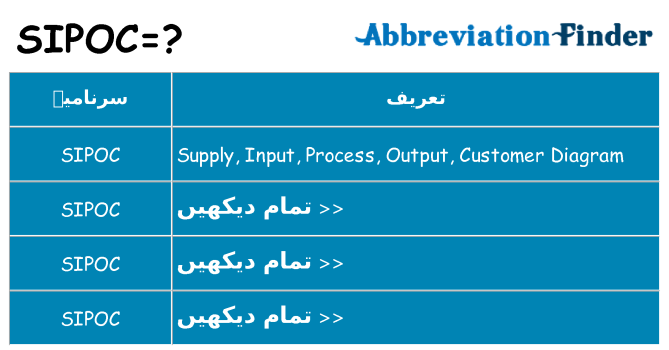 کیا sipoc کھڑا کرتا ہے کے لئے