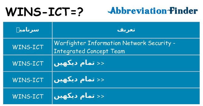 کیا wins-ict کھڑا کرتا ہے کے لئے