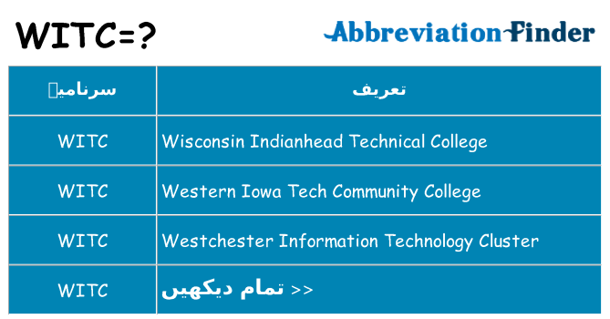 کیا witc کھڑا کرتا ہے کے لئے