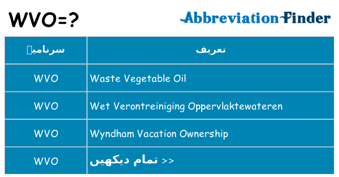 کیا wvo کھڑا کرتا ہے کے لئے