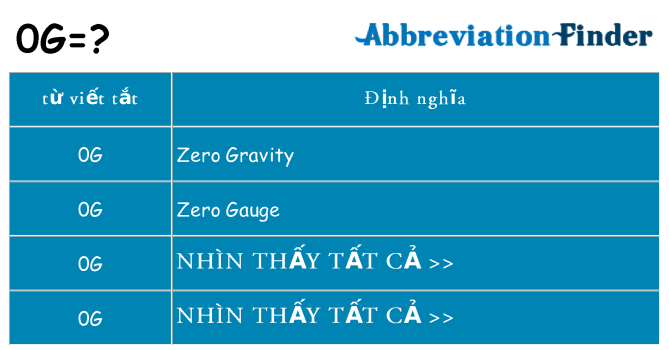 0g hiện những gì đứng cho