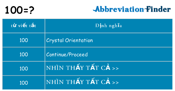 100 hiện những gì đứng cho